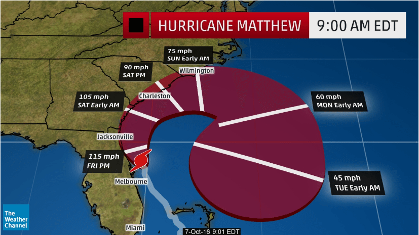 Hurricane Matthew impacts Florida projects