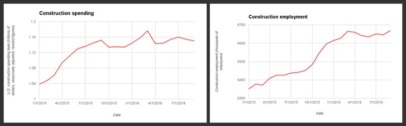 Construction Dive Industry Pulse